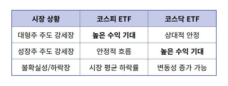 이재명 ETF 포트폴리오 5천만 원이 1.5억? 현실적인 투자 비결과 꿀팁 분석 - 상세 표