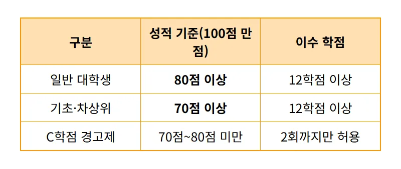 2026년 1학기 국가장학금 2차 신청 기간 총정리! 신입생 필독 주의사항과 꿀팁 - 상세 표