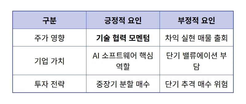 현대오토에버 주가 전망 젠슨 황 방한에 따른 현실적인 투자 전략 3가지 - 상세 표