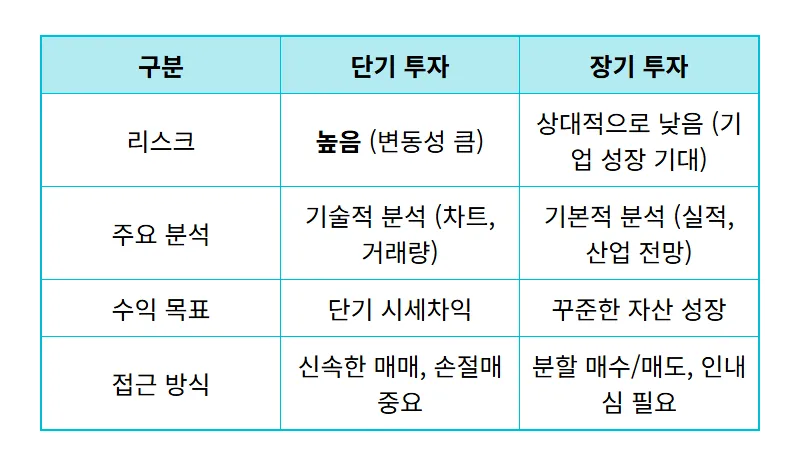 SK하이닉스 주가 오늘 또 떡상, 지난주 매도자 후회막심 HBM 투자 꿀팁 3가지 전략 - 상세 표