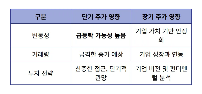 한미반도체 500억 투자: 우주항공 동맹, 주가 폭등 현실적인 꿀팁 - 상세 표
