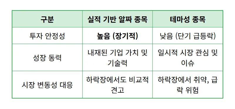 코스닥 강세장 전환? 2024년 저평가 종목 발굴 현실적인 투자 꿀팁 3가지 - 상세 표