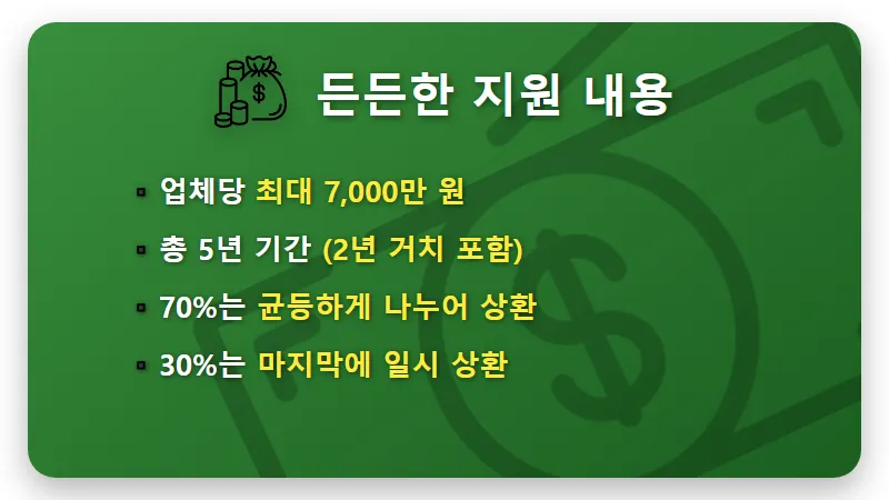 소상공인 정책자금 7,000만 원 받는 현실적인 방법 (2026년 2분기 꿀팁) - 핵심 요약