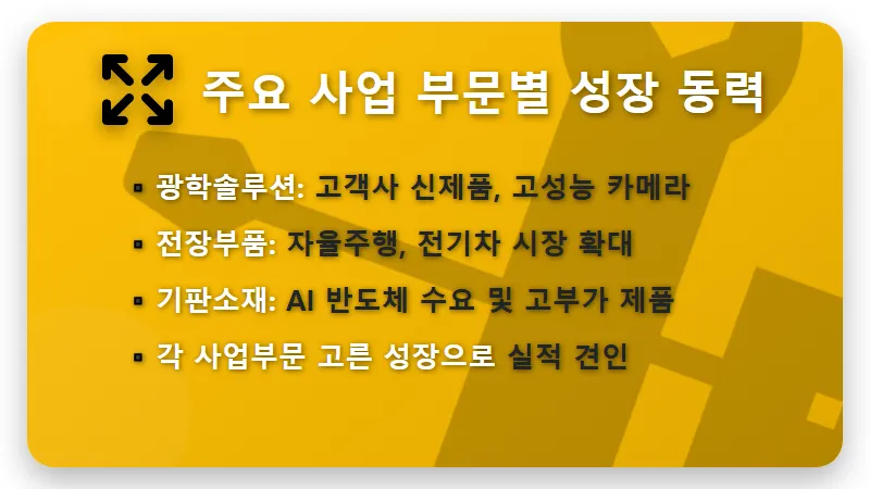 LG이노텍 주가 전망: 2분기 2,458억 어닝 서프라이즈, 투자자들이 주목할 3가지 현실적인 꿀팁! - 핵심 요약