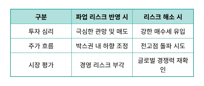 삼성바이오로직스 주가 전망 및 파업 리스크 대응하는 현실적인 방법 - 상세 표