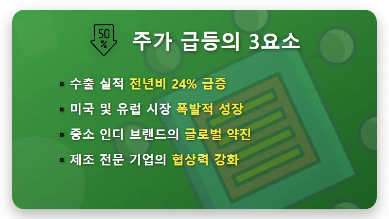 OEM ODM 차이로 본 화장품 주식 급등 이유와 현실적인 투자 꿀팁 - 핵심 요약