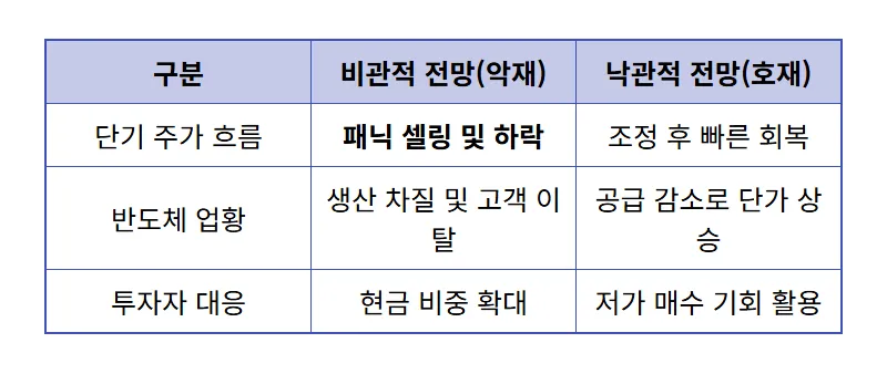 제목 없는 뉴스 게시물 - 상세 표