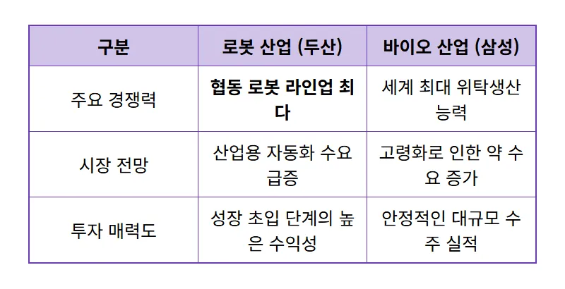 10억 투자 국내주식 TOP 5 현실적인 포트폴리오 구성 방법 - 상세 표