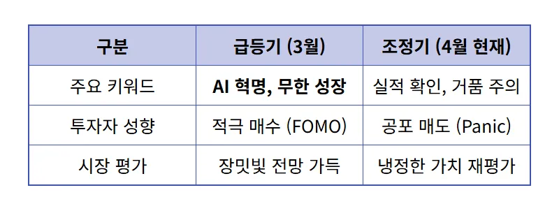 대한광통신 주가 전망 급락 뒤 반등 가능성? 손실 줄이는 현실적인 대응 전략 - 상세 표