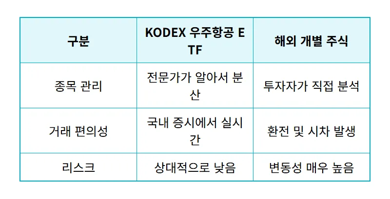 우주항공산업 투자 KODEX ETF 이벤트 참여 방법 및 꿀팁 - 상세 표