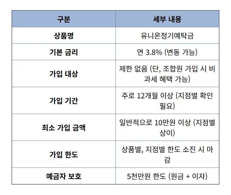 신협 예금 특판 3.8%: 한도 소진 전 잡는 현실적인 꿀팁! - 상세 표