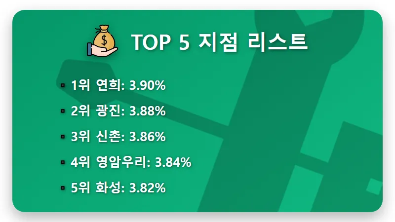 새마을금고 정기예금 금리 높은 곳 TOP 5 현실적인 가입 꿀팁 - 핵심 요약