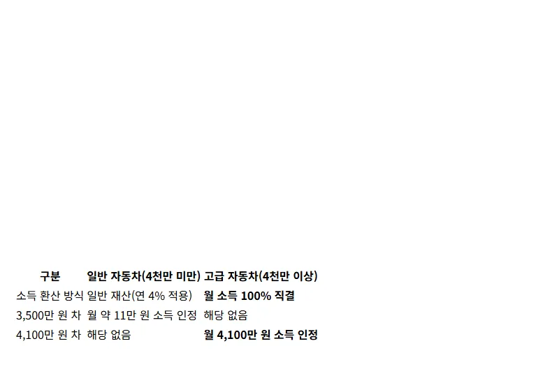 2026년 기초연금 수급자격 자동차 변경 전 꼭 알아야 할 현실적인 유지 방법 - 상세 표