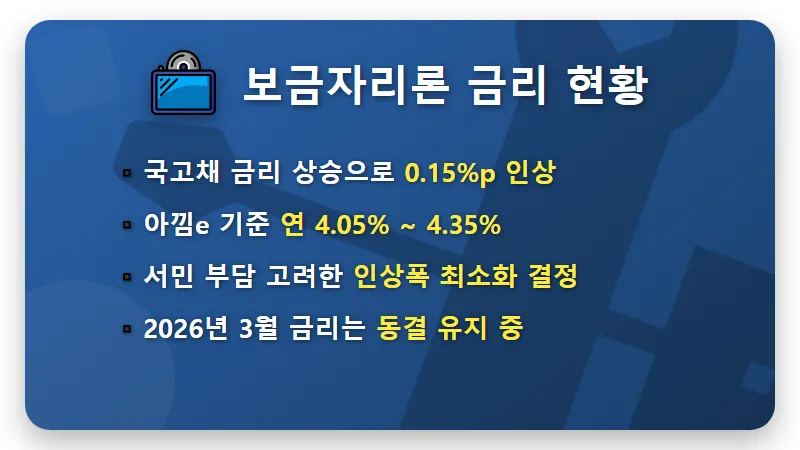 보금자리론 금리 4.35% 인상? 서민 실수요자 이자 줄이는 우대 혜택 꿀팁 - 핵심 요약