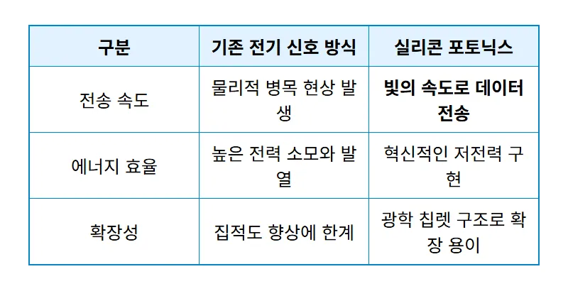 실리콘 포토닉스 관련주 TOP 3 및 2026년 반도체 투자 전략 분석 - 상세 표