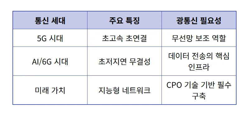 빛샘전자 주가 급등 원인! AI 데이터센터와 6G 수혜주 핵심 정리 - 상세 표