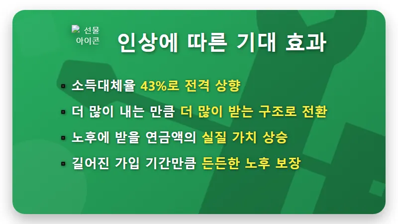 2026년 국민연금 임의가입 보험료 인상, 내 노후 연금액 늘리는 현실적인 방법 - 핵심 요약