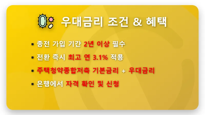 옛 청약통장 주택청약종합저축 전환 1년 연장: 최대 3.1% 우대금리 현실적으로 받는 꿀팁 💰 - 핵심 요약