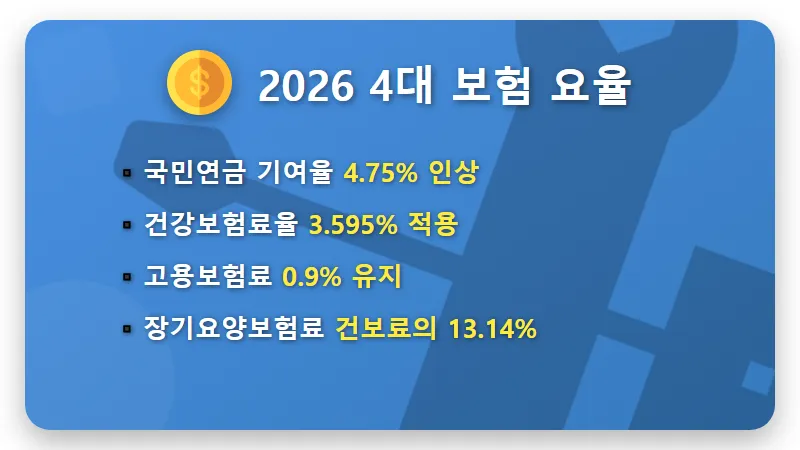 2026 연봉 실수령액표 3000~1억 현실적인 월급 명세서 관리 방법 꿀팁 - 핵심 요약