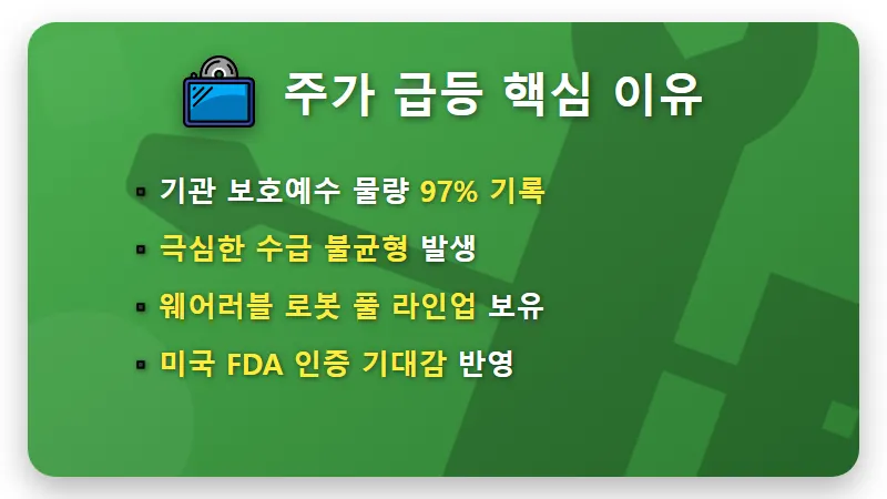 코스모로보틱스 주가 연속 상한가 이유와 현실적인 투자 리스크 3가지 - 핵심 요약