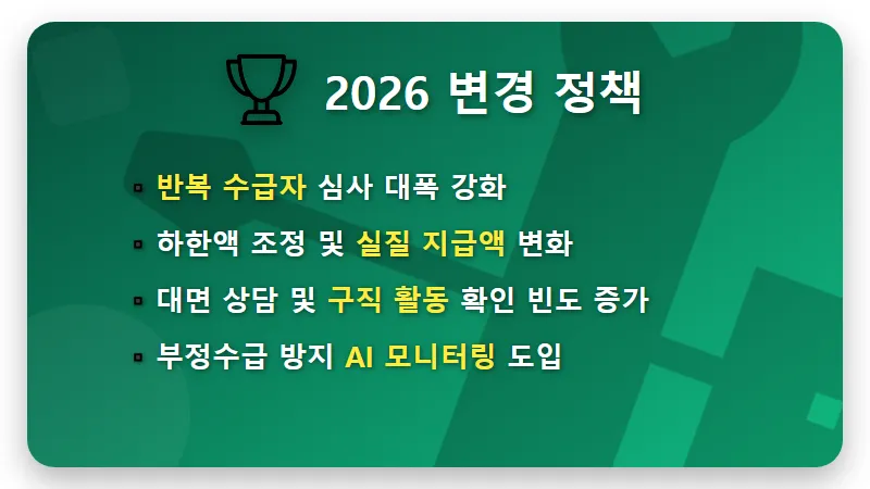권고사직 실업급여 2026년 수급 기준과 자발적 퇴사 꿀팁 차이 - 핵심 요약