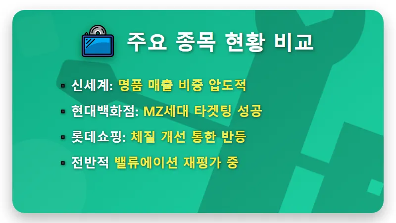 신세계 주가 15% 급등! 백화점 관련주 동반 랠리 속 개미 투자자 주의사항 3가지 - 핵심 요약