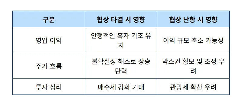 삼성중공업 주가 전망 2026년 실적 분석과 후판 가격 협상의 현실적인 영향 - 상세 표