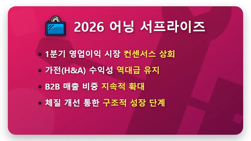 LG전자 주가 18만 원 목표가 상승 이유와 현실적인 투자 전략 - 핵심 요약