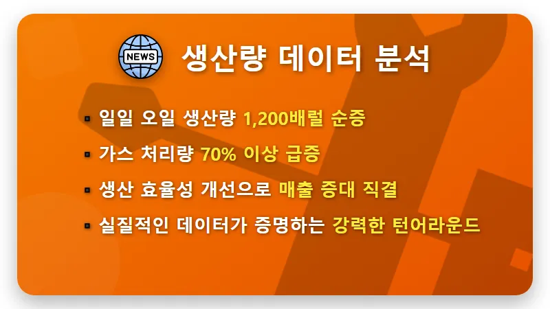 바탈리언 오일 주가 급등! 130% 폭등 배경과 현실적인 2026년 전망 및 투자 꿀팁 - 핵심 요약