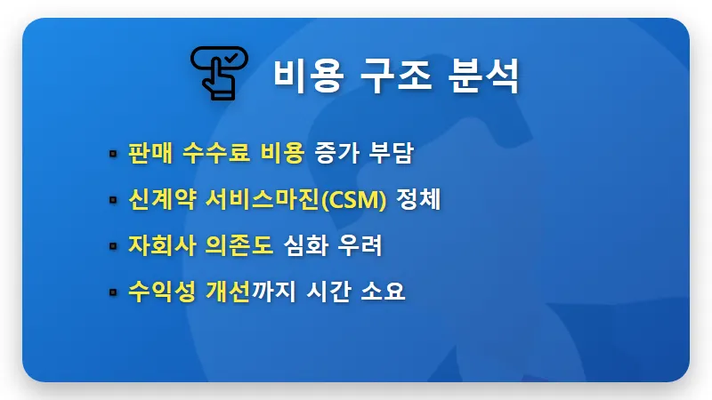 한화생명 주가 10% 급락 이유 2026년 실적 부진과 배당 현실적인 분석 - 핵심 요약