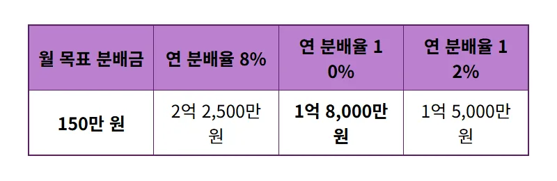 KODEX 200타겟위클리커버드콜 ETF, 6월 150만원 인컴 목표 현실적인 꿀팁 - 상세 표