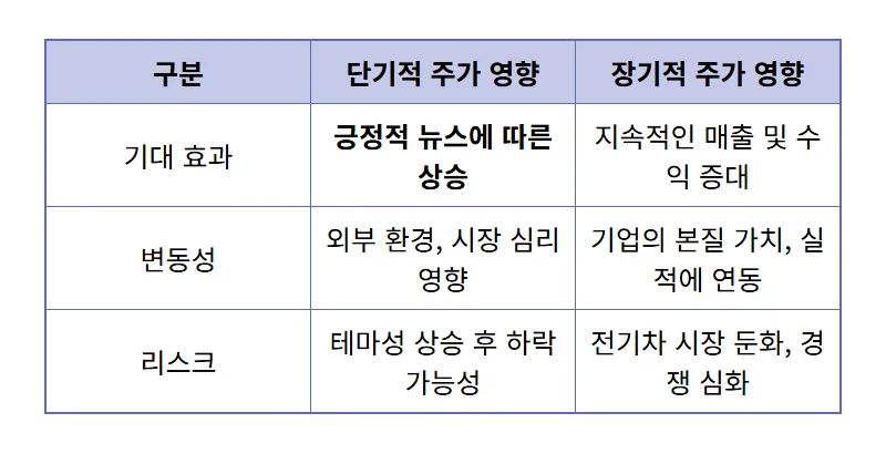 현대모비스 스페인 공장, 폭스바겐 배터리 조립 개시! 주가 전망 꿀팁 3가지 - 상세 표