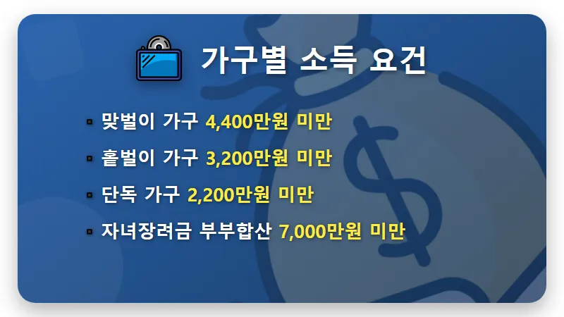 근로장려금 440만원 제외 조건 5가지와 현실적인 지급액 확인 꿀팁 - 핵심 요약