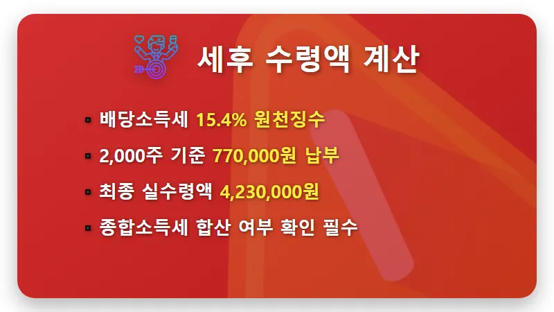 현대차 2000주 배당금 500만원? 4월 실수령액과 현실적인 세금 꿀팁 - 핵심 요약