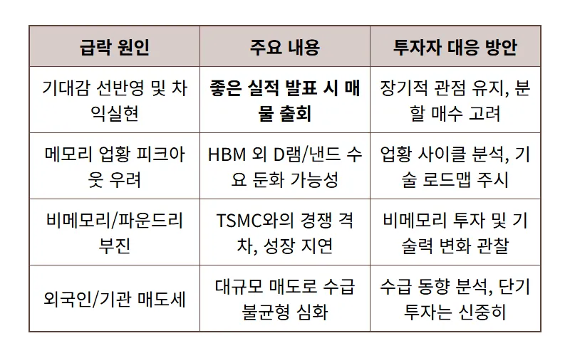 삼성전자 주가 2분기 호실적에도 급락, 투자자들이 꼭 알아야 할 5가지 이유와 현명한 대응 꿀팁! - 상세 표
