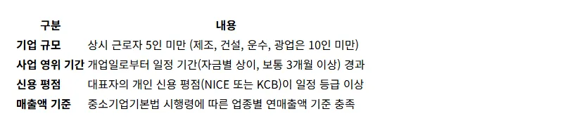 소상공인 정책자금 지원 종류와 신청 방법 완벽 가이드 - 상세 표