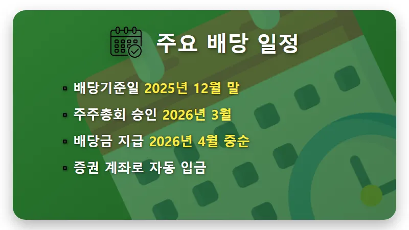현대차 2000주 배당금 500만원? 4월 실수령액과 현실적인 세금 꿀팁 - 핵심 요약