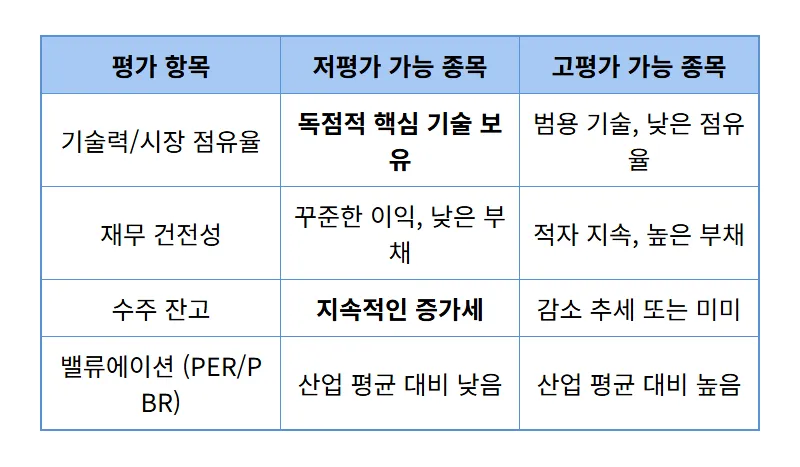 저평가 반도체 장비 주식, 2024년 빅사이클 투자 꿀팁 3가지 - 상세 표