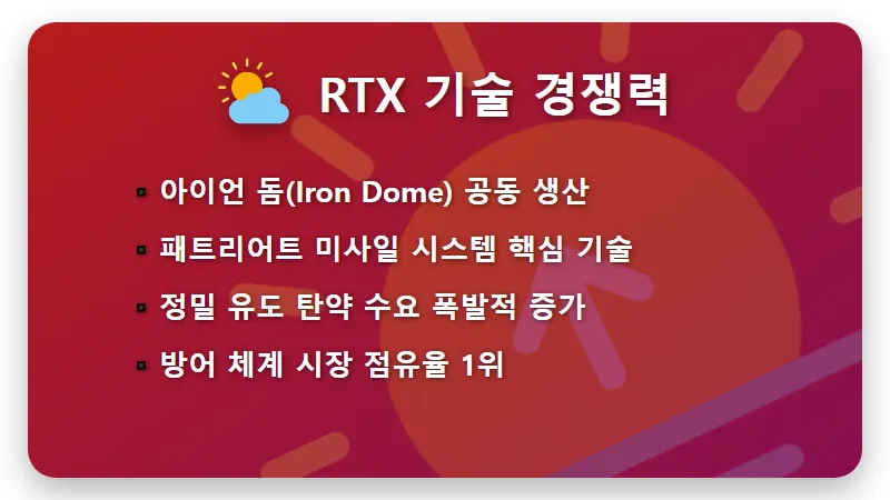 미국 방산주 TOP 5 수혜주 리스트, 이스라엘 이란 전쟁 속 현실적인 투자 전략 - 핵심 요약