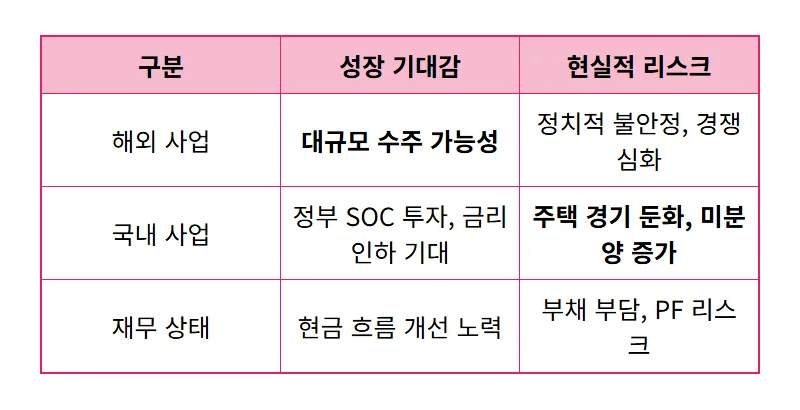 대우건설 주가 873% 폭등 후 폭락! 현실적인 반등 시나리오와 3가지 핵심 전략 - 상세 표
