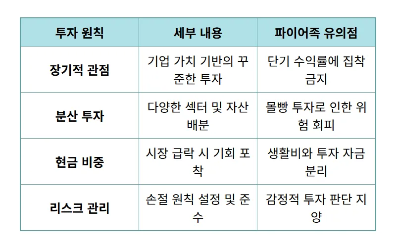 7월 첫째 주 코스피 전망: 삼성전자 실적 분석으로 미리 보는 현실적인 주식 시장 대처 방법 - 상세 표