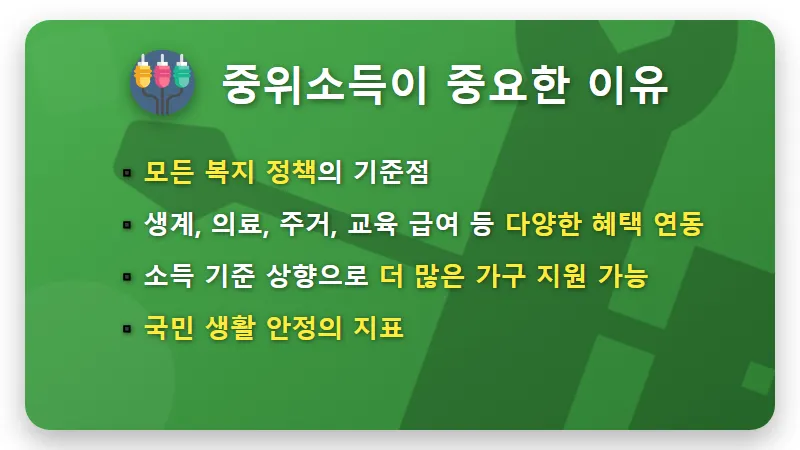 2027 기준 중위소득 6.7%↑ 4인 가구 692만원, 나에게 맞는 복지 혜택 찾는 현실적인 꿀팁 - 핵심 요약