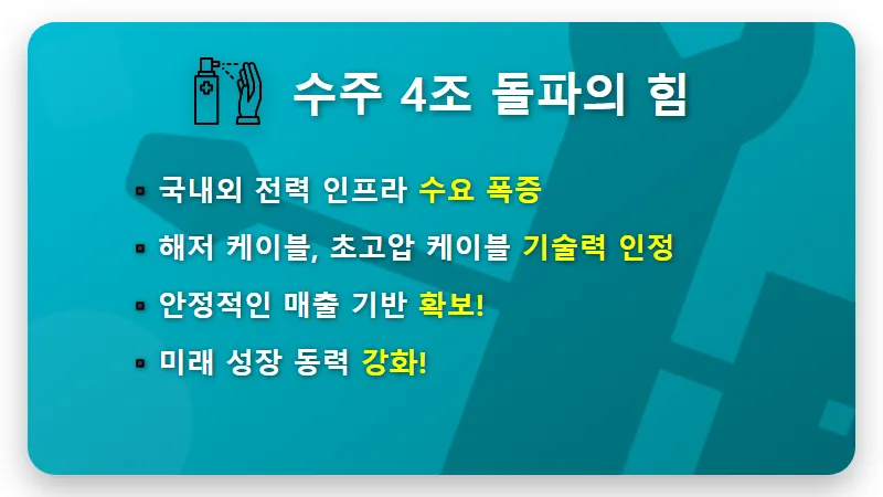 대한전선 주가 전망: 수주 4조 돌파와 113% 영업이익 폭등 실적, 현명한 투자 전략 꿀팁 - 핵심 요약