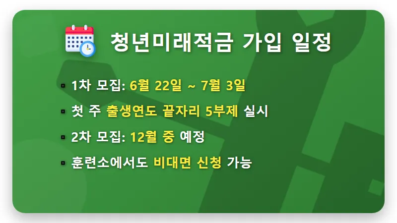 장병내일준비적금 4000만원 만드는 현실적인 방법 및 가입 일정 총정리 - 핵심 요약