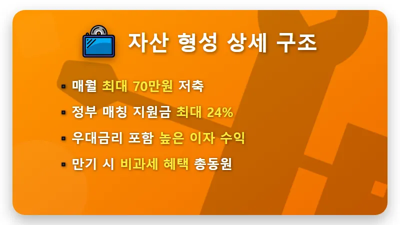 청년미래적금 2200만원 만드는 방법! 2026 최신 가입 조건과 우대금리 꿀팁 - 핵심 요약