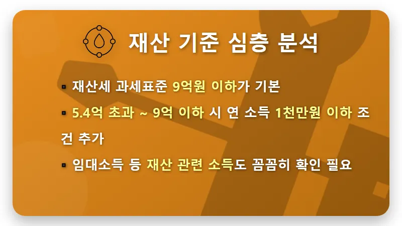 건강보험 피부양자 자격, 현실적인 소득 기준 3가지 꿀팁 (2024년) - 핵심 요약