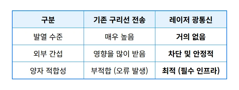 엔비디아 양자컴퓨터 관련주 TOP3 분석: 현실적인 투자 방법과 필수 인프라 꿀팁 - 상세 표