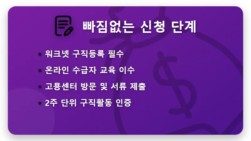 자진퇴사 실업급여 2026 수급 조건과 최대 270일 받는 현실적인 방법 - 핵심 요약