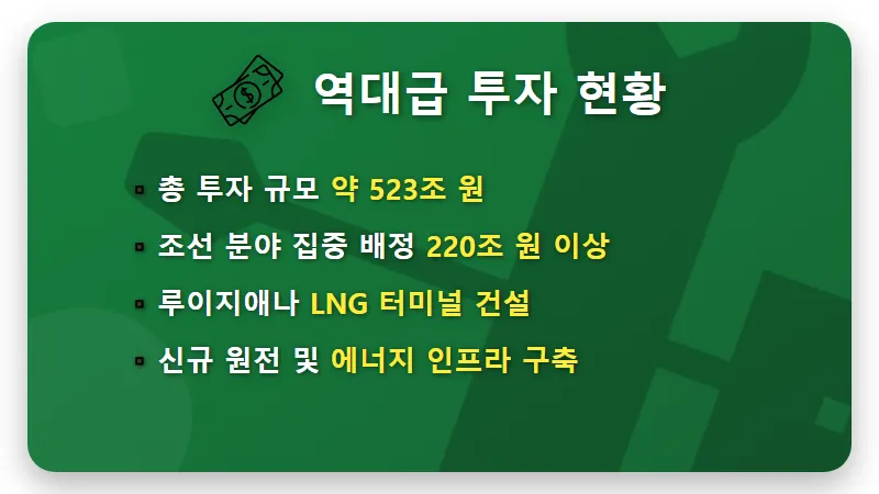 조선 대장주 4선 추천 및 한미 MASGA 프로젝트 523조 투자 수혜 분석 - 핵심 요약