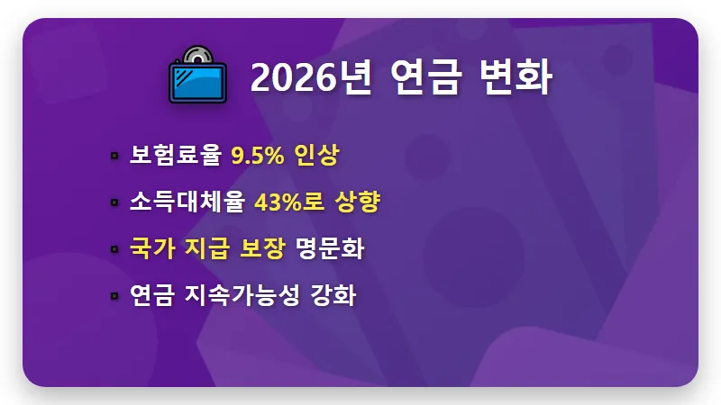 2026 국민연금 예상수령액 늘리는 3가지 전략과 개편안 핵심 - 핵심 요약